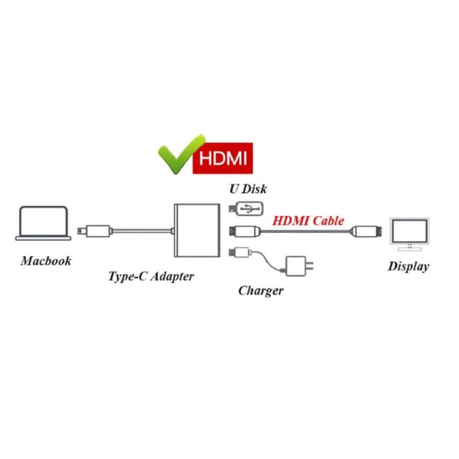 Kabel Converter USB 3 in 1 Type C To HDMI - TypeC - USB 3.0