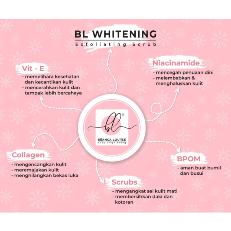 Biianca Louise Lulur/Wangi Aromatherapi menenangkan dan bikin cantik