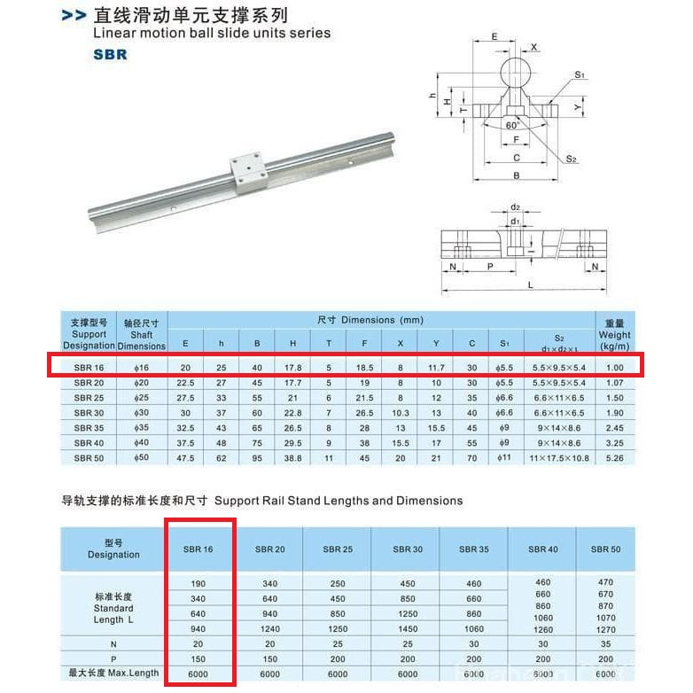 [HAEBOT] Rail SBR16 SBR 16 100cm 1m Rel Linear Shaft As 16mm CNC Linier Stainless Steel Motion X axis Y Industri Plasma Router Mesin Mekanik