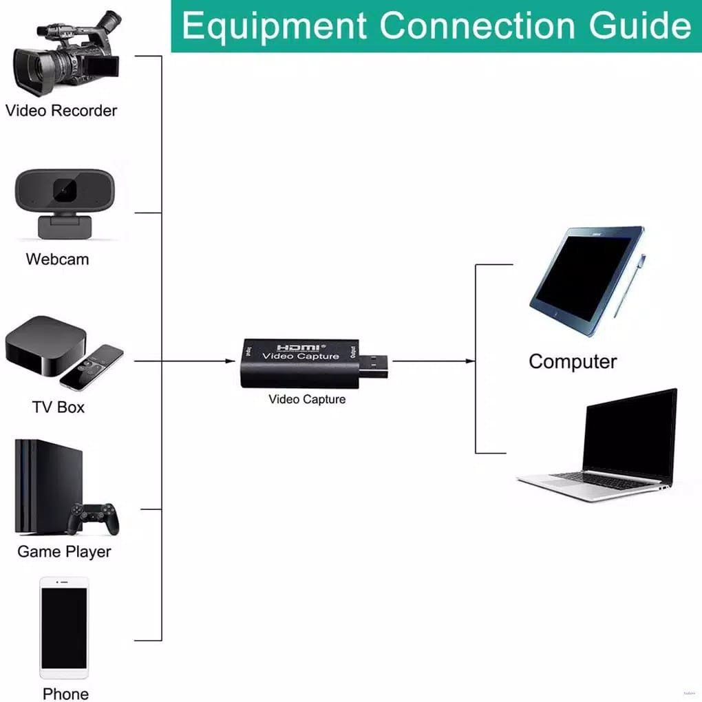 B*   video capture HDMI Video Capture Card USB 2.0 HD 1080P HDMI Record Live Streaming