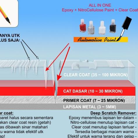 ✵ Cat Oles Toyota Super White II Penghilang Baret Mobil Lecet Gores Putih Innova Fortuner Yaris Sien
