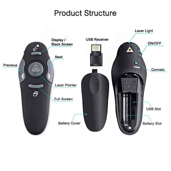 WIRELESS LASER POINTER PRESENTASI LASER 2.4G REMOTE CONTROL