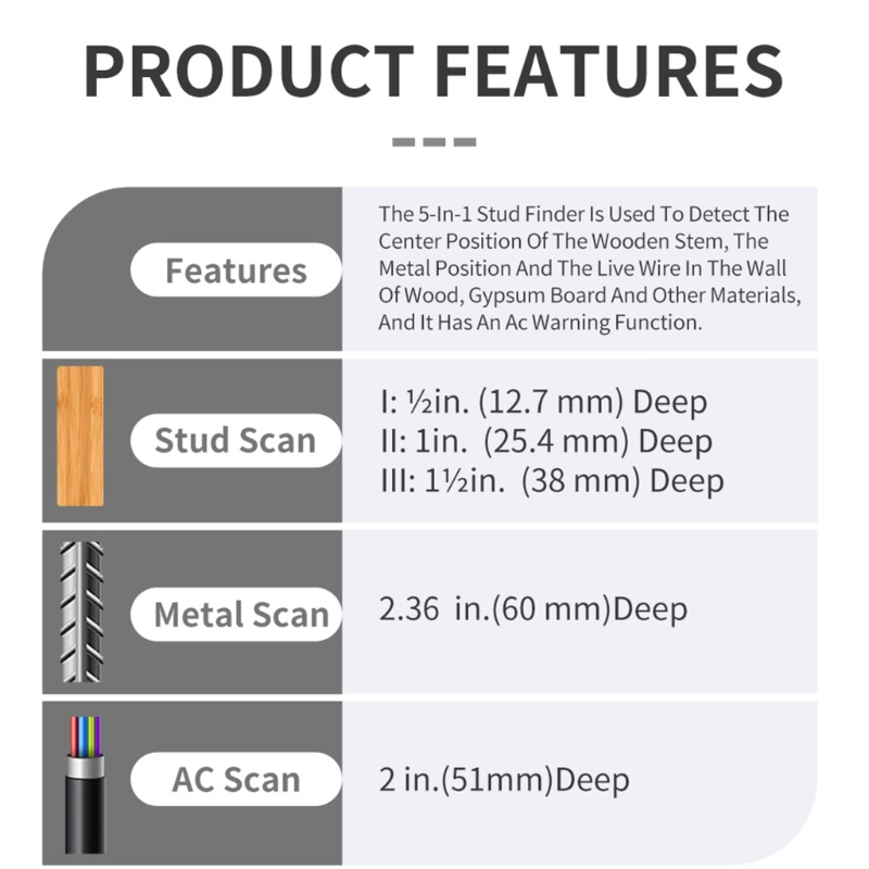 Alat Scanner Dinding Detektor Logam / Kabel AC / Kayu 5 in 1 Dengan Layar LCD