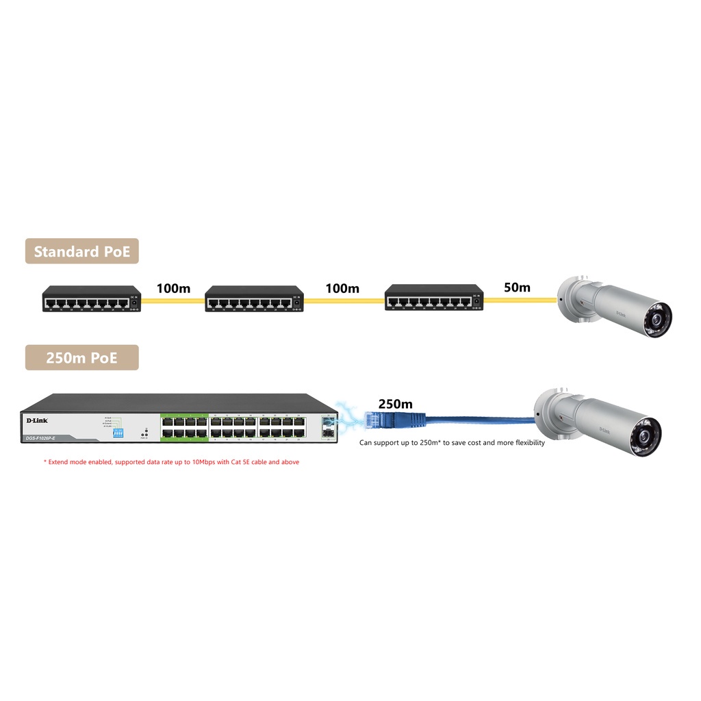 Switch D-Link DGS-F1026P-E 24PoE+2SFP GIGABIT 250W- DLink DGS F1026P-E