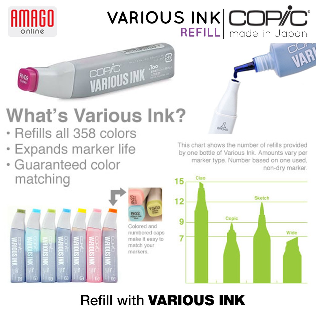 COPIC Various Ink - Refill Copic - CVI - 25 Ml - Tinta Isi Ulang COPIC