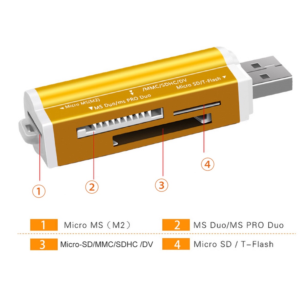 4 in 1 Adapter Card Reader Mini Portable USB TF / MS / M2 Untuk Komputer