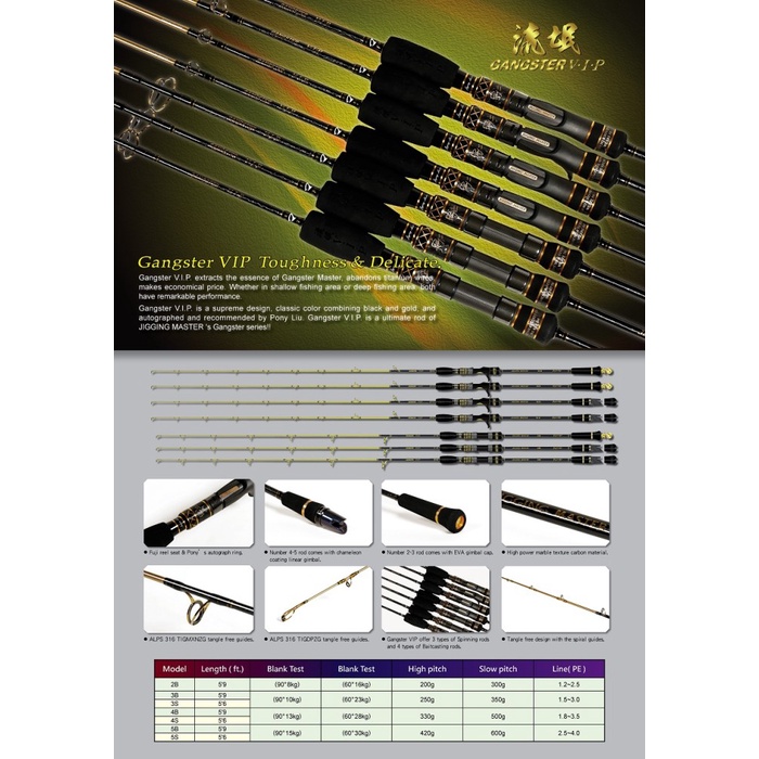 Jigging Master No5B Gangster VIP Pe 2,5 - 4 Jigging Rod Joran Overhead