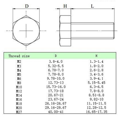 Baut Plastik M3 x 5 mm Hexagonal Akrilik M3x5mm Screw Hexagon Acrylic Baut Hex