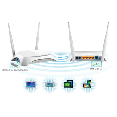 TP-Link TL-MR3420 Modem Router 3G/4G 300Mbps