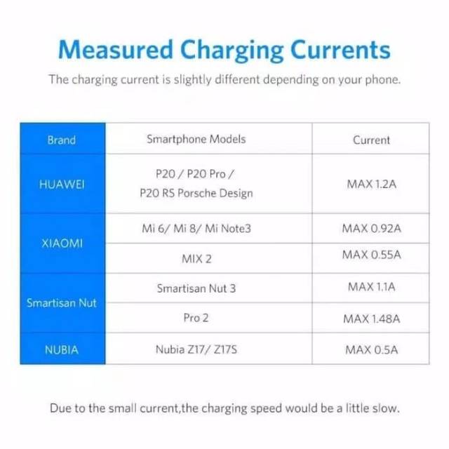 Ugreen Type C to Aux 3.5mm support charging Original