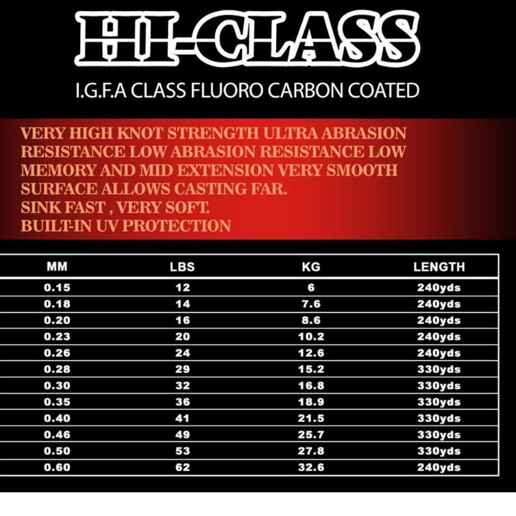 SENAR PANCING OPTIMA HI CLASS FLUORO CARBON COATED 240 330yds SENAR DIAMETER KECIL KEKUATAN BESAR {M