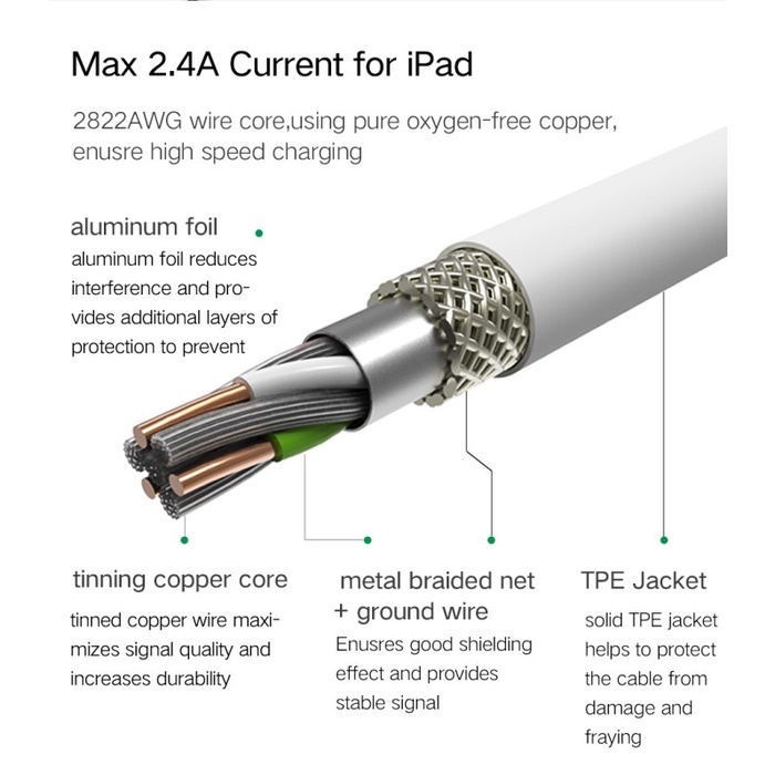 UGREEN Kabel Lightning (MFI) to USB-A - US155