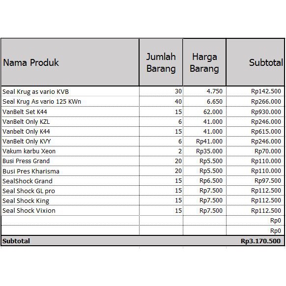 Paket Bengkel Semarang 2