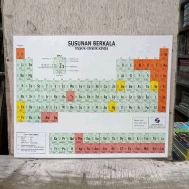 susunan berkala unsur-unsur kimia
