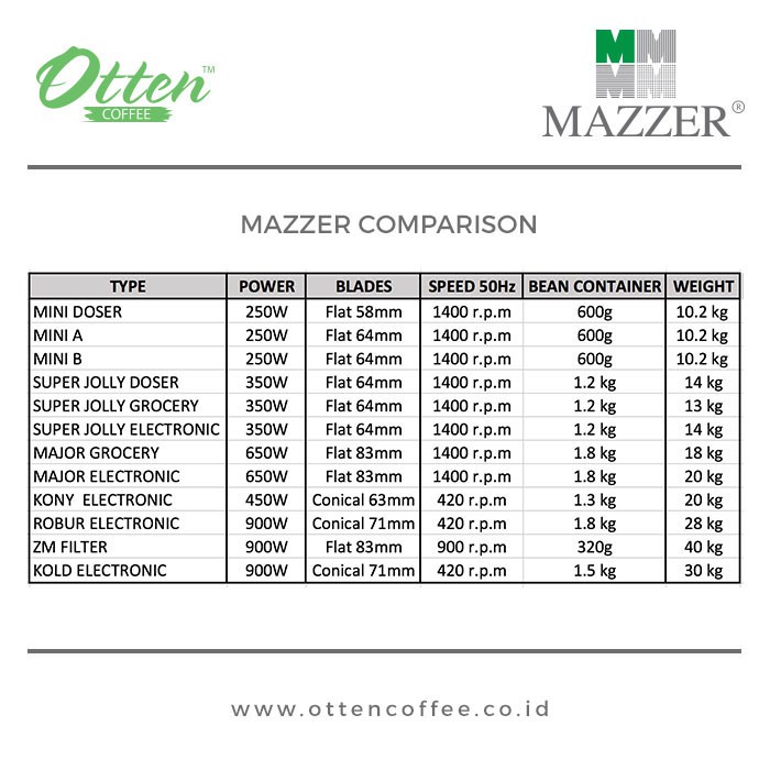 Mazzer - Mini Manual Doser Grinder - Polished Aluminium-1