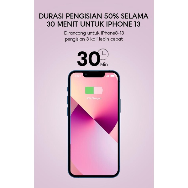 Charger iPhone Vivan Power Nano 20 USB-C Arus 20Watt Garansi Resmi Satu Tahun ORIGINAL 100%