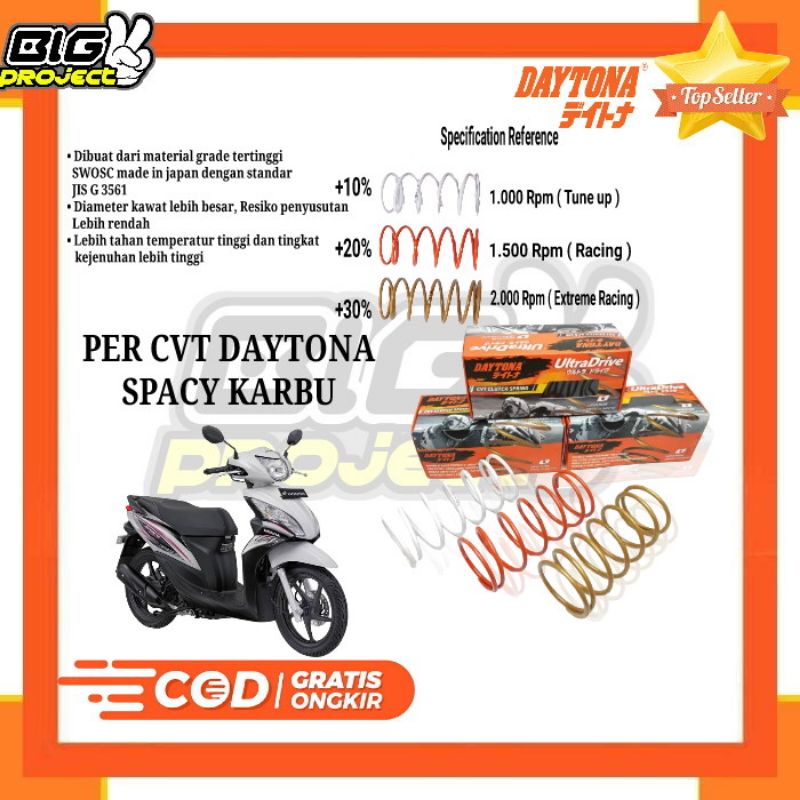 PER CVT DAYTONA SPACY KARBU PER CVT SPACY KARBU ORIGINAL DAYTONA