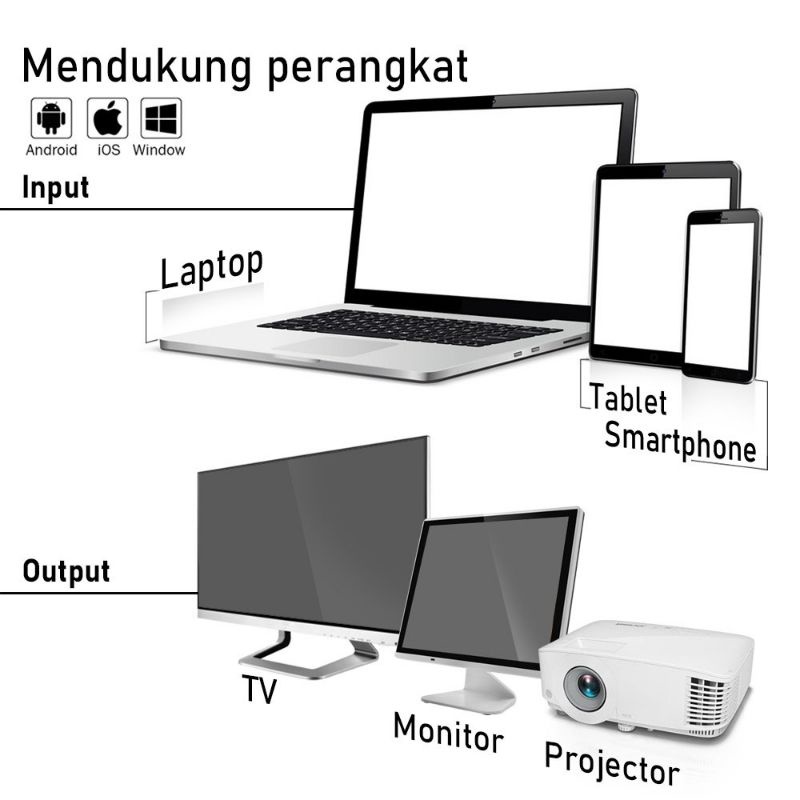 USB 3.1 Type-C 5in1 to HDMI 4K, USB 3.0, PD PX UCH15