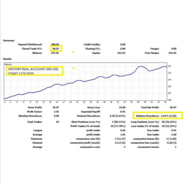 ROBOT TRADING FOREX AUTOPILOT EA PROBARSAR ALL TIME FRAME