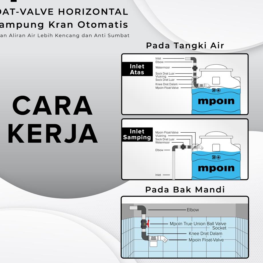 SALEE.. MPOIN FLOAT VALVE HORIZONTAL / PELAMPUNG KRAN OTOMATIS PREMIUM