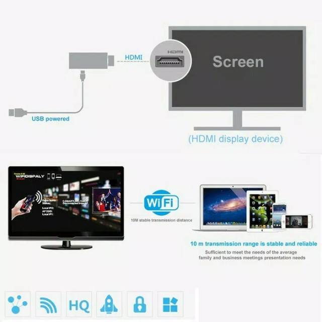 HDMI Wifi Display Dongle Miracast/DLNA/Intel Widi