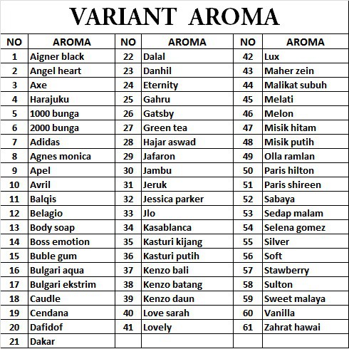 Parfum Minyak Wangi Non Alkohol Tersedia 70 Variant Aroma