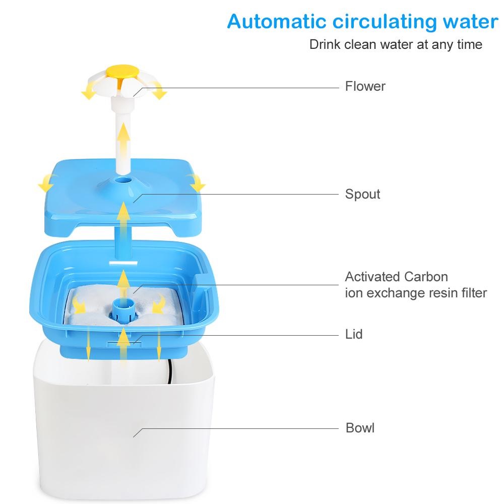 Pet Water Fountain 2.5L - Dispenser Air Anjing Kucing dengan Filter