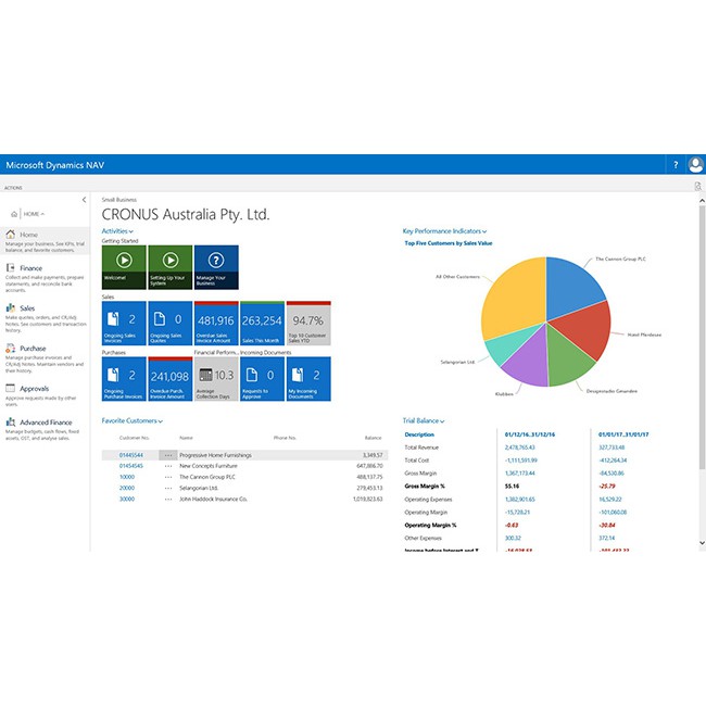 Microsoft dynamics nav for dummies