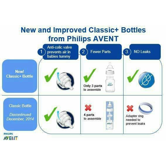 Avent Botol Classic UK. 260 ML Nipple 1 M