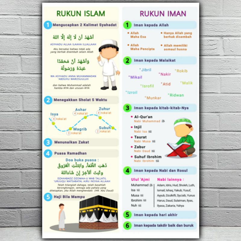 Rukun islam dan rukun iman