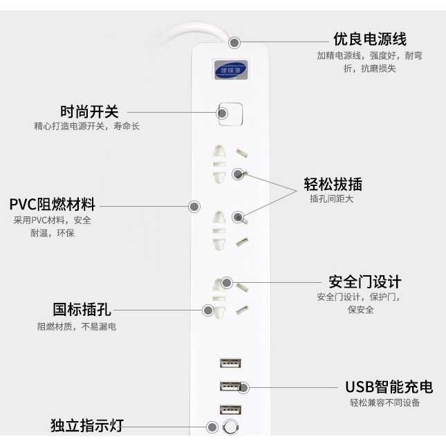 (100% BARANG ORI) JRDQ Powerstrip 3 USB Port + 3 Electric Plug dengan LED Indikator