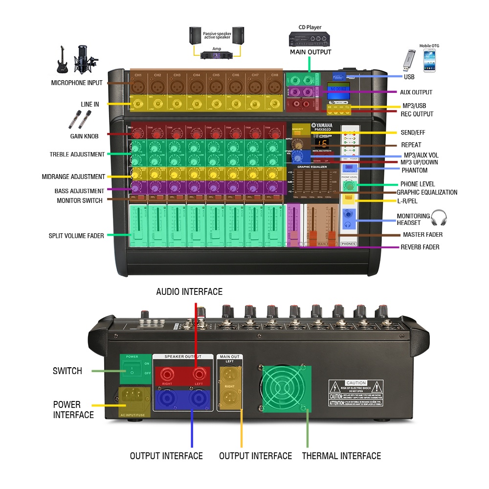 Mixer Audio Profesional  PMX802D 8 sound strip built-in 650 watt power amplifier * 2 saluran 16DSP Layer 2 Equalizer Mendukung pemutaran Bluetooth/USB/MP3/PC Peralatan bernyanyi luar ruangan KTV