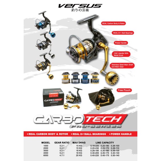 Reel Versus Carbotech 1000 - 6000 Power Handle