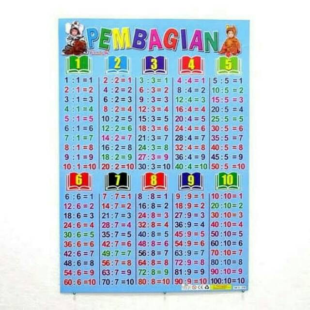 Poster Tabel Perkalian Pembagian Pertambahan Pengurangan Shopee Imagesee 7393