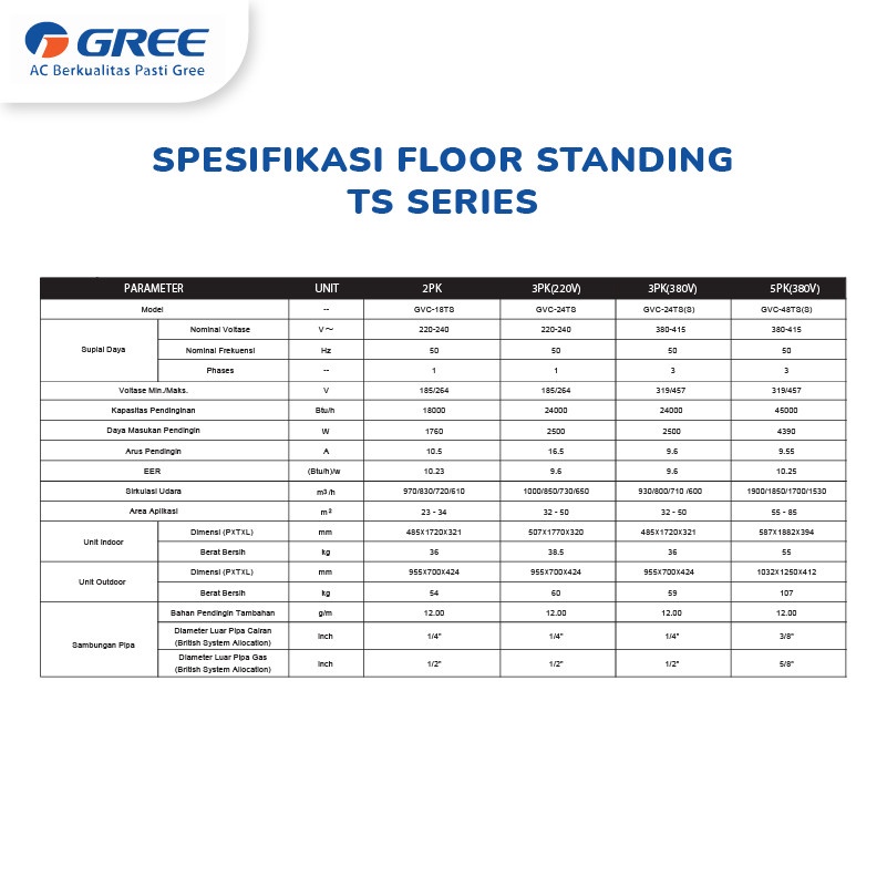 GREE TS SERIES FLOOR STANDING GVC-24TS(S)