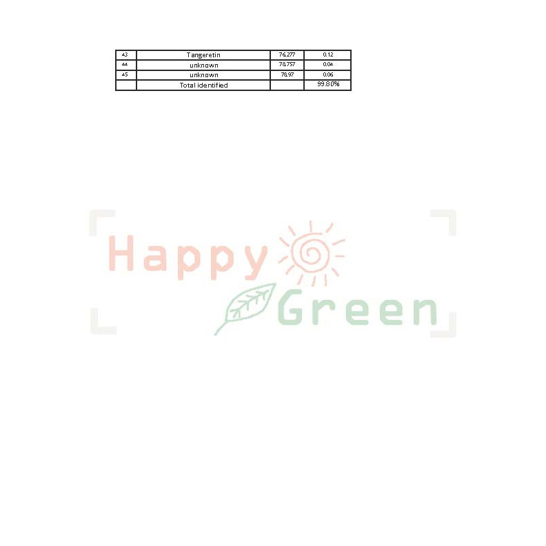 Happy Green Tangerine Essential Oil - Minyak Jeruk Keprok Citrus reticulata