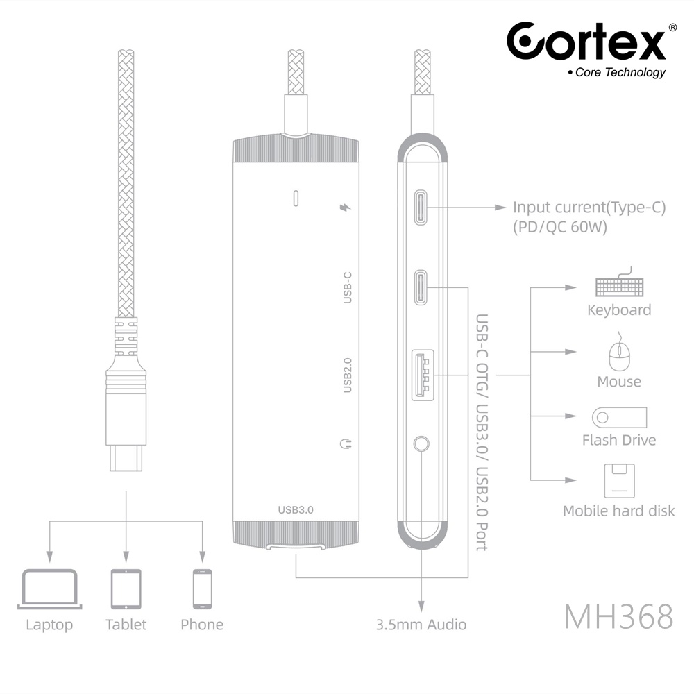 Cortex MH368 HUB Splitter 5IN1 TYPE-C to USB3.0 + 2.0 + Audio 3.5mm + TYPE-C Data With PD Charging 60W