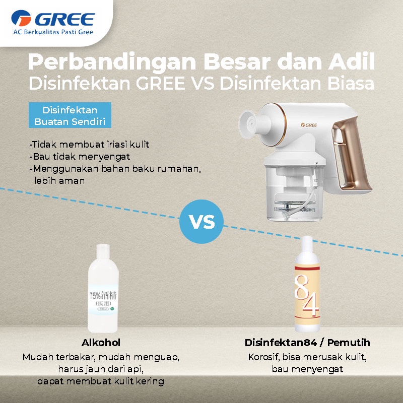 GREE Disinfectant Spray Gun Pembuat Cairan Disinfektan GDSG-VKILLER300