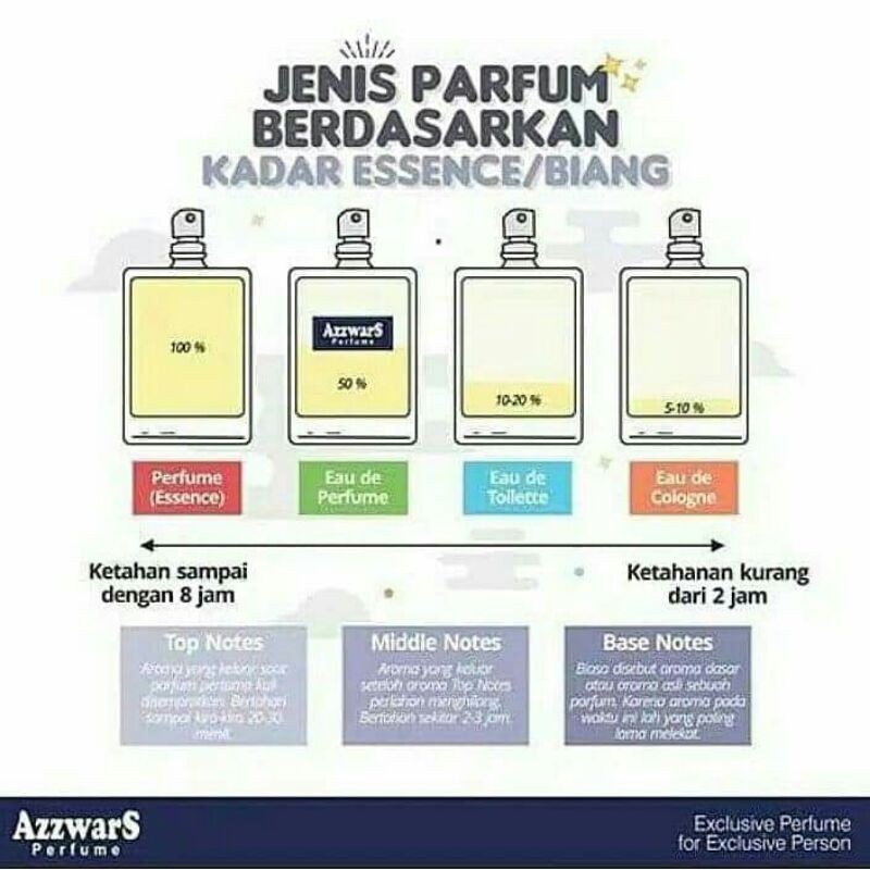 Parfum Gucci Guilty Woman