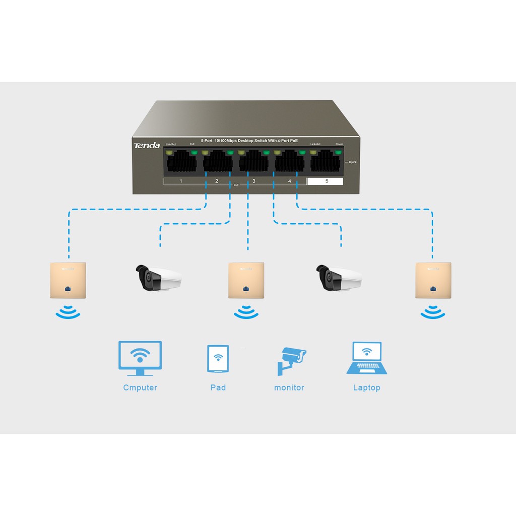 Tenda TEG1105P-4-63W 5-Port Gigabit Desktop Switch with 4-Port PoE