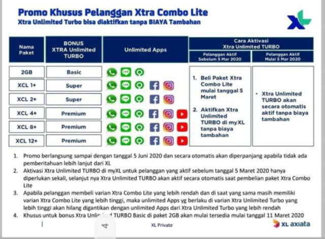 Murah Paket Data Xl Combolite Unlimited Youtube Shopee Indonesia