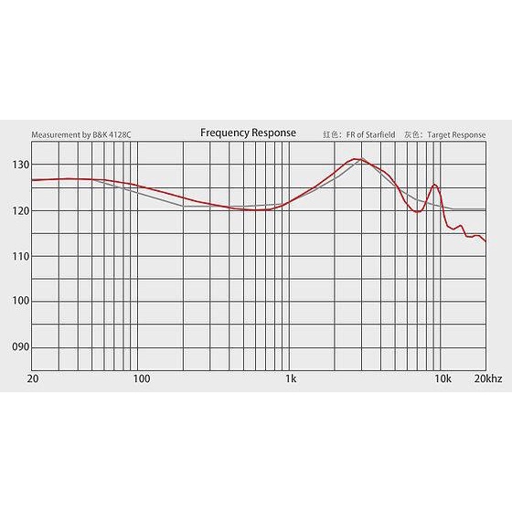 Moondrop Earphone IEM Starfield Carbon Nanotube Diaphragm Dynamic