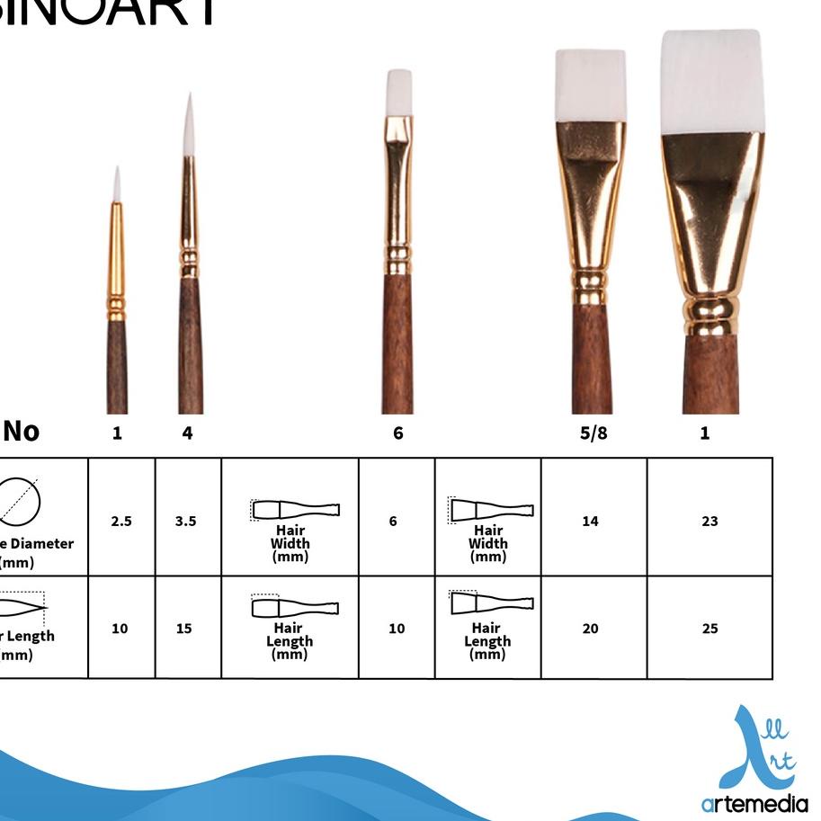 

ア Kuas Lukis Sinoart Set 5 Taklon Short Handle Brush Limited