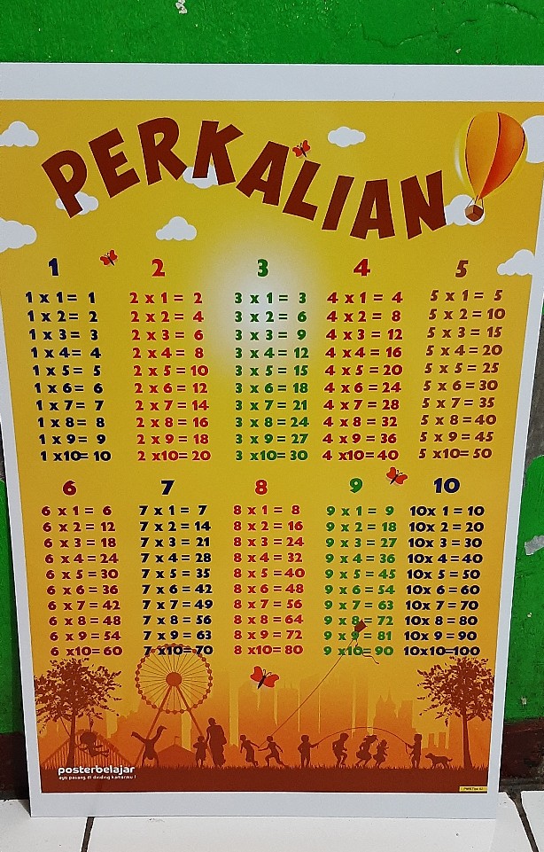 Poster Perkalian Posbel untuk Anak Sekolah SD tipe 2 ...
