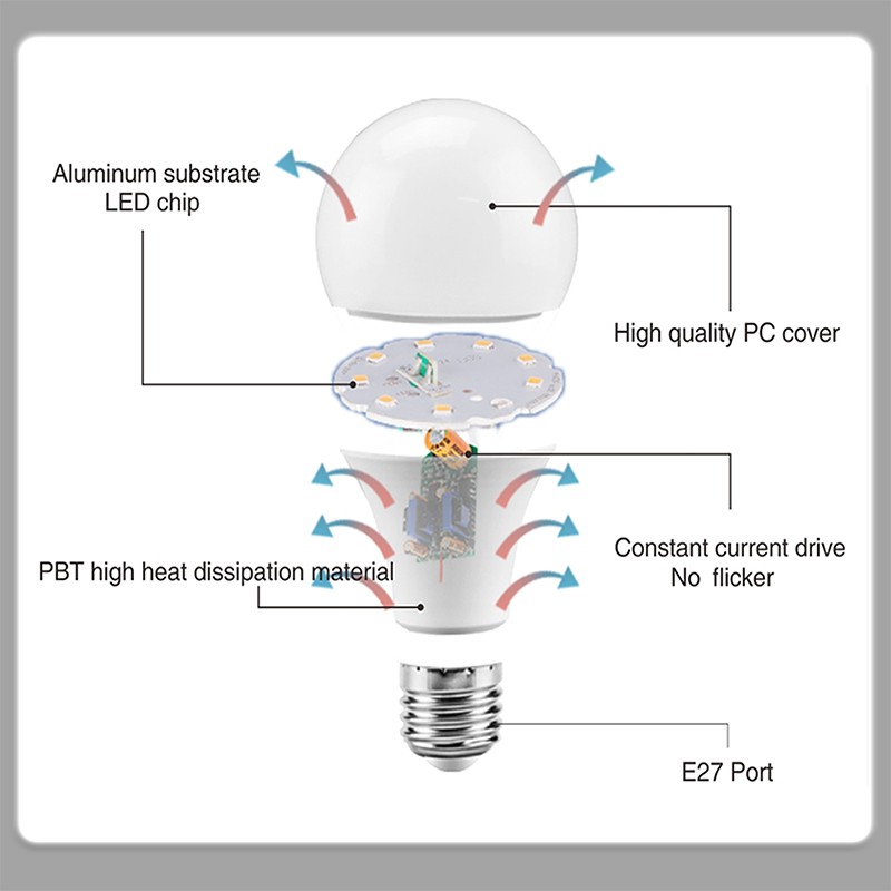 Perfin PFLG04 9W 6500K Lampu Bohlam LED Putih