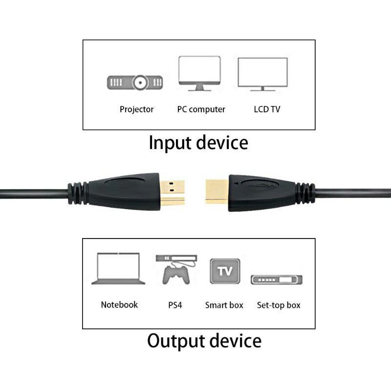 BeiLink Kabel HDMI 1,4 1080P 3D 1,5 Mtr - Black