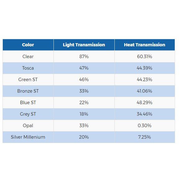 Solarlite 5mm Atap Polycarbonate Khusus Jabodetabek Shopee Indonesia