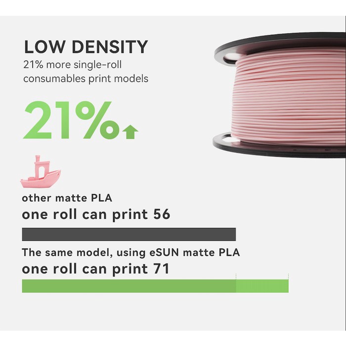 eSUN Refilament PLA Matte Premium 3D Filament Warna Soft Lebih Kuat