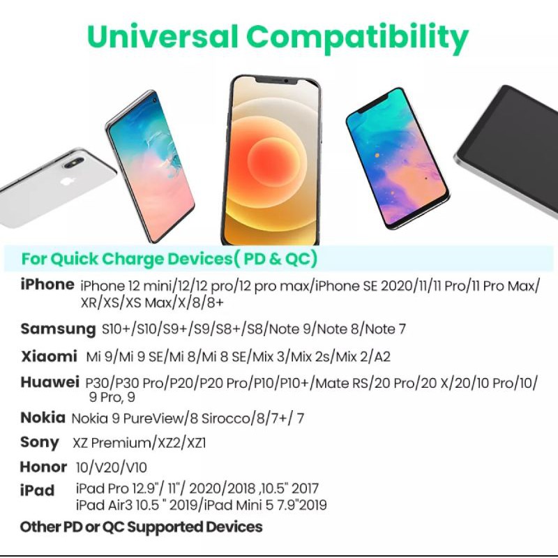 Ugreen Charger iPhone 15 14 13 8 11 12 XR XS MAX and Android Support PD Charge Qualcomm Qc 3.0 4.0 Original