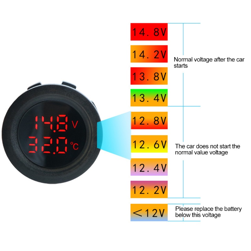 Btsg New Digital Dual Temperature Display Dan Voltmeter Modifikasi Untuk Mobil, Motor, Bus, Kapal, Rv, Yacht, Trailer, Dll